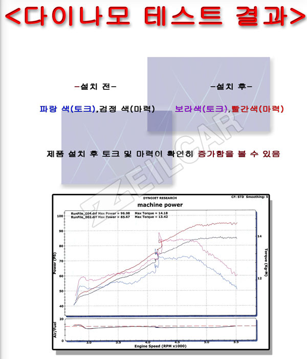 LP POWER ���������