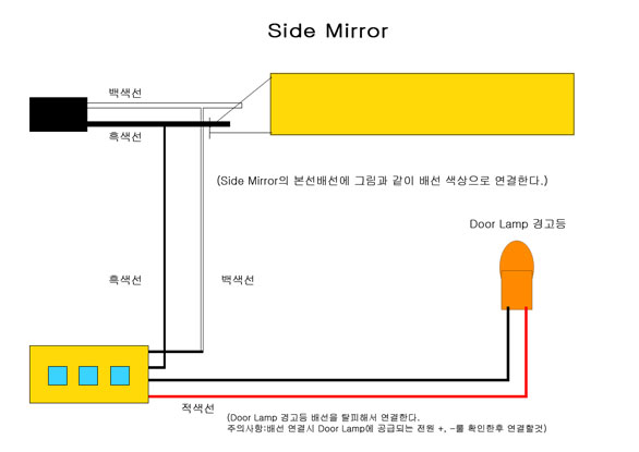LED���̵�̷�,ī��