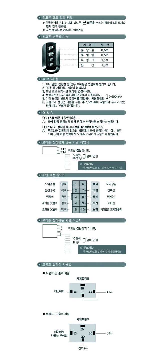 �Ǵн� �������� �溸�� G-250