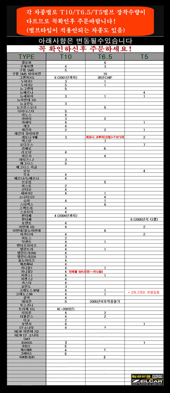 [ZiLED] �����, �������� T6.5 LED 3�� �������� (2��/1��Ʈ) - ȭ��Ʈ